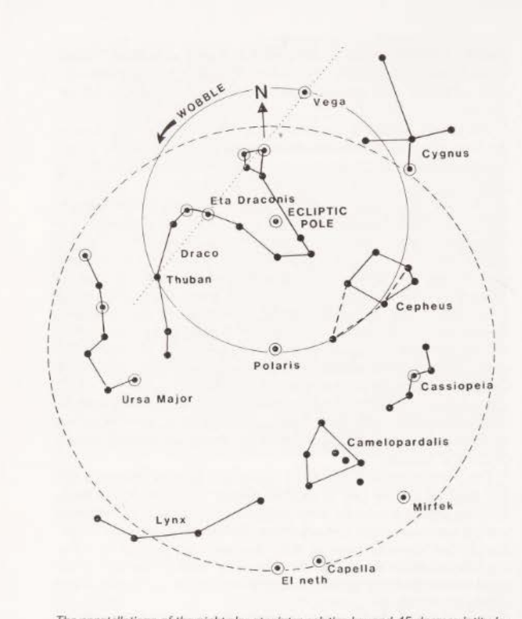 The Star System