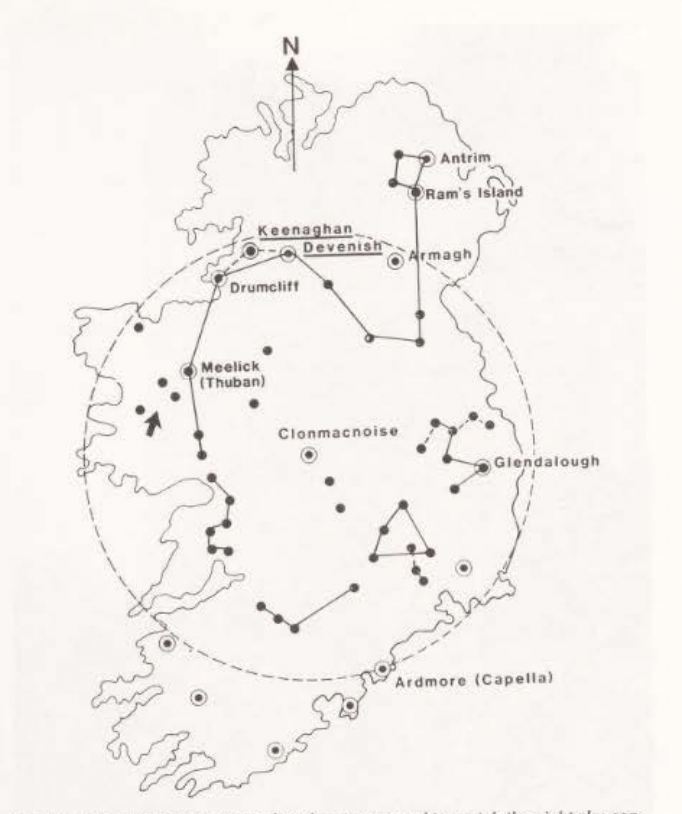 Irish Round Towers